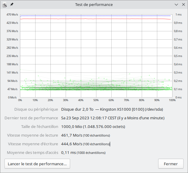Performances du SSD XS1000 de Kingston en USB 3 avec GNOME Disk Utility